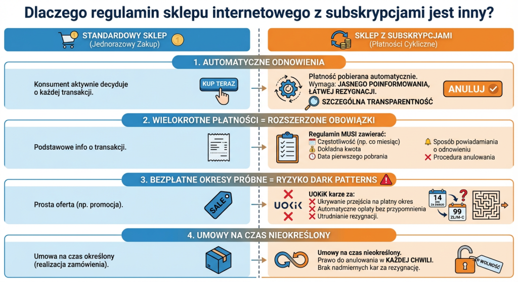 regulamin sklepu internetowego